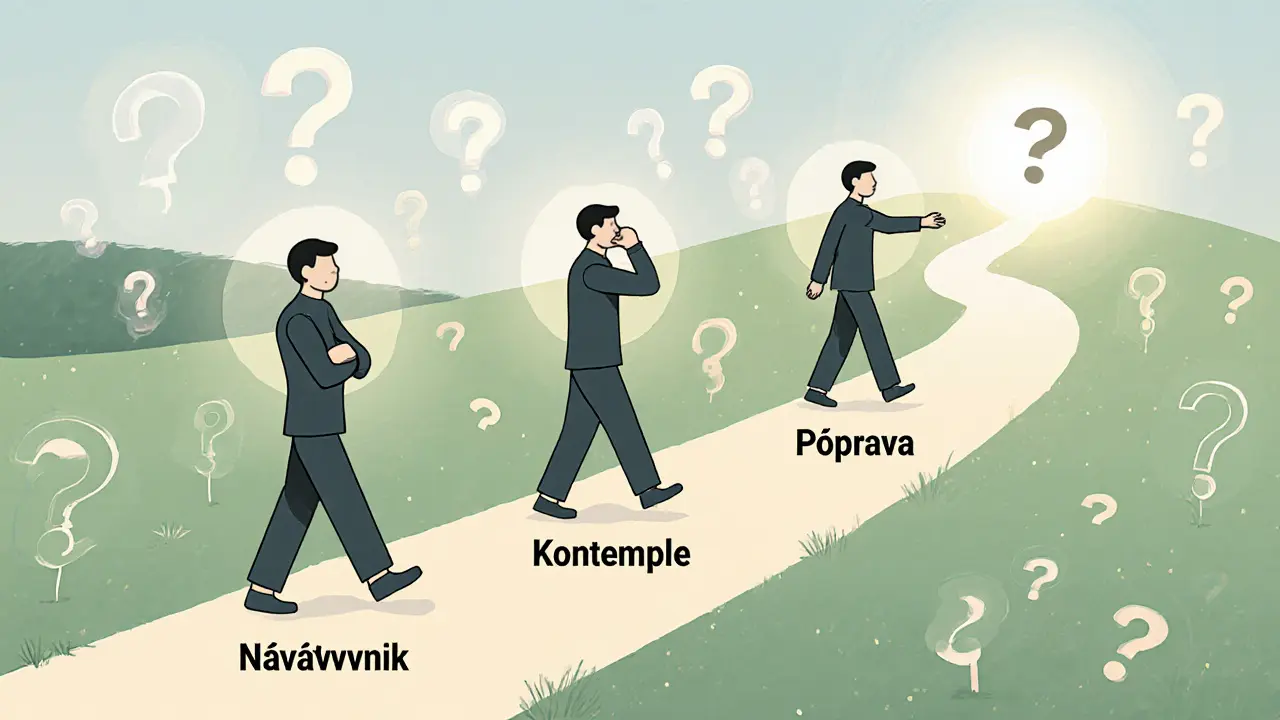 Tři postavy na cestě změny: stojící, přemýšlející a kročející dopředu.